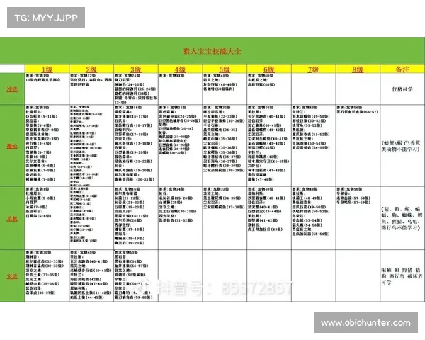 魔兽世界怀旧服猎人宝宝技能全解析